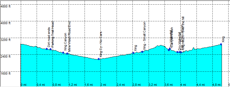 Efmer_Borrego_mine-wash-loop